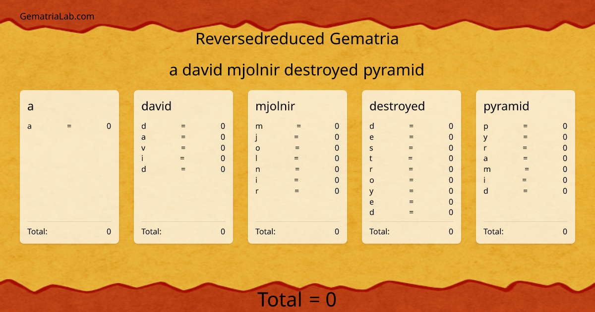 a david mjolnir destroyed pyramid in reversedreduced Gematria